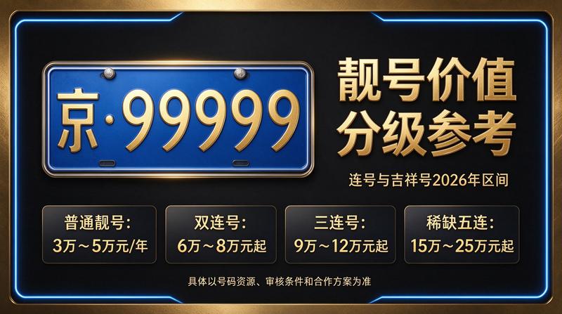 2026年北京车指标转让咨询场景